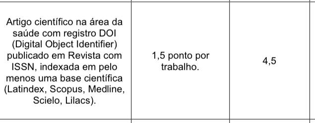 Trecho de edital — artigo científico com DOI vale 1,5 ponto por trabalho, até 4,5 pontos