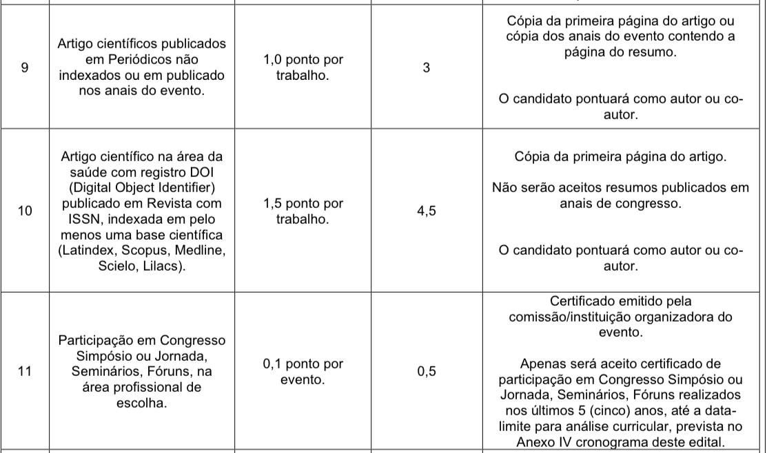 Trecho de edital — pontuação por artigos em periódicos e participação em congressos
