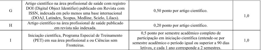 Trecho de edital — pontuação por artigos indexados, não indexados e iniciação científica
